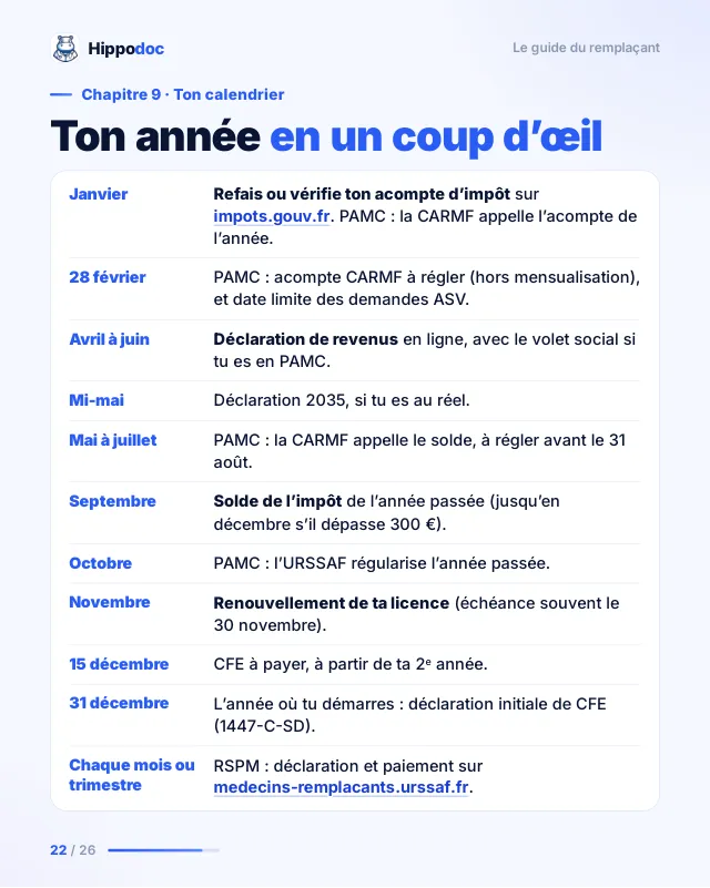 Page 22 du guide : le calendrier de l’année du remplaçant