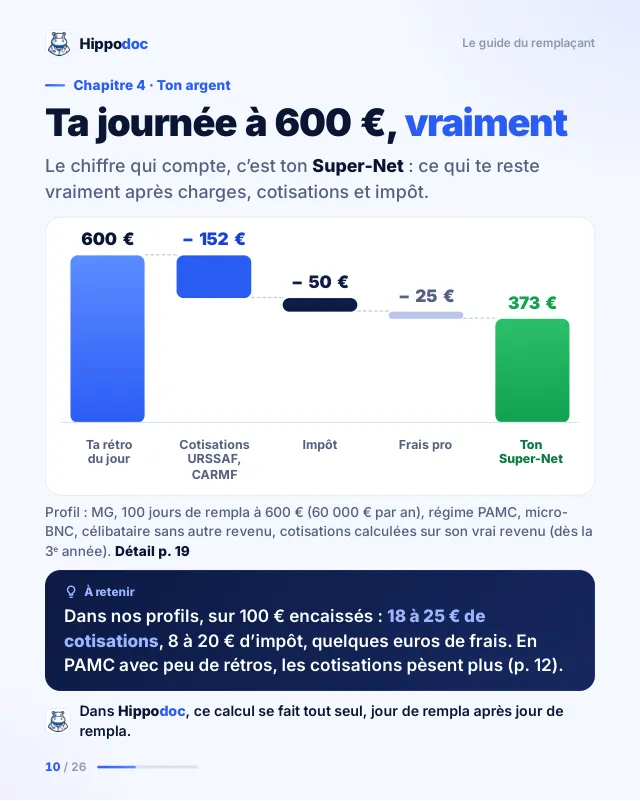 Page 10 du guide : de 600 € de rétrocession à 373 € de Super-Net