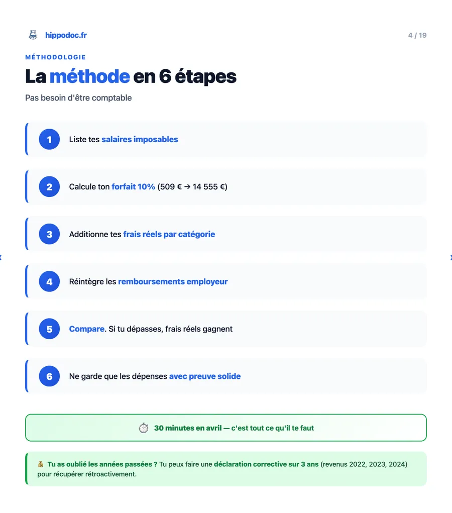 La méthode en 5 étapes pour passer aux frais réels sans erreur