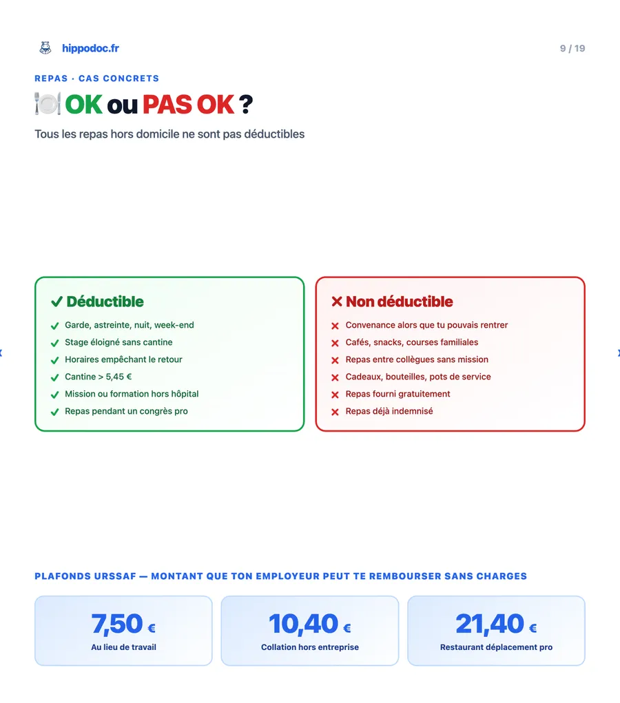Repas — ce qui passe vs ce qui ne passe pas au contrôle