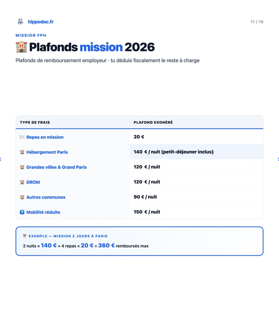Plafonds mission FPH 2026 — repas, hébergement Paris/DROM/autres