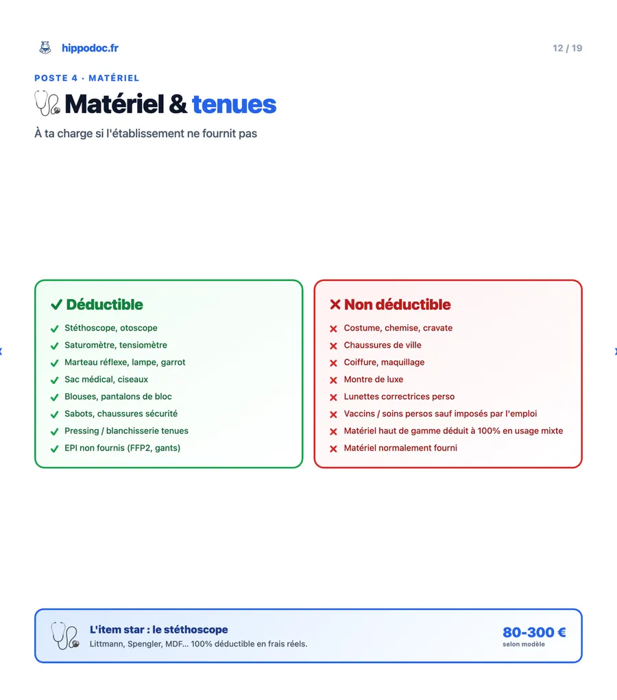 Poste 4 — Matériel & tenues : déductible vs non déductible