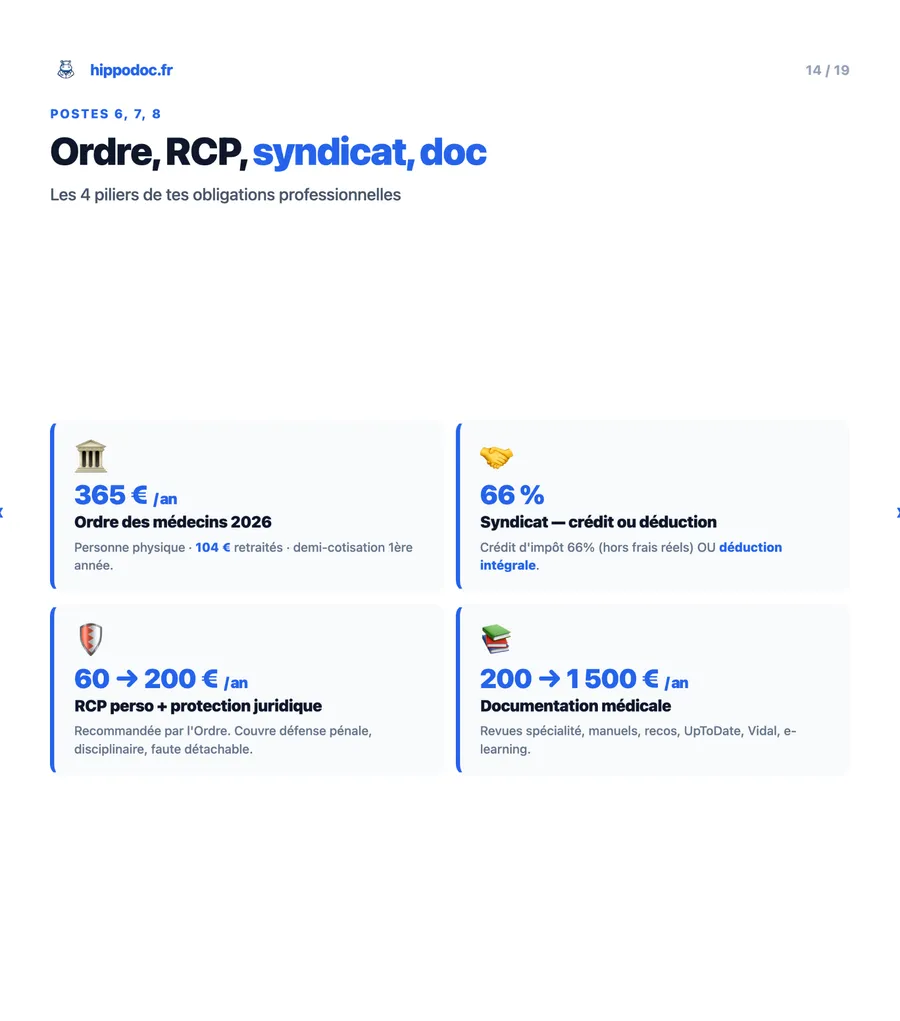 Postes 6-7-8 — Ordre des médecins, RCP, syndicat et documentation