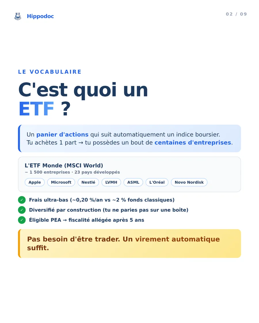 La mécanique des intérêts composés en 30 secondes
