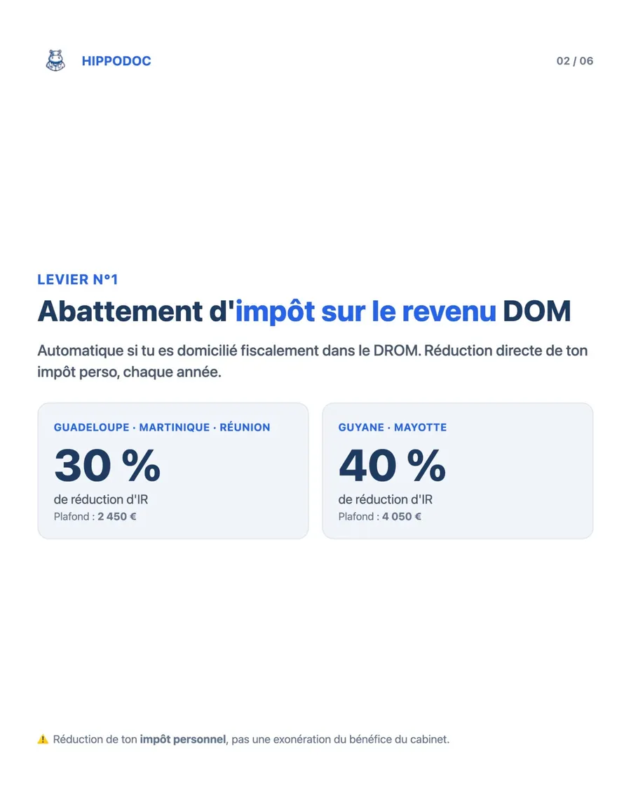 Levier n°1 — Abattement d'impôt sur le revenu DOM (30% / 40%)