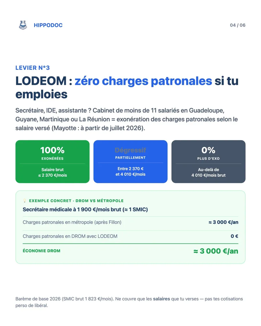 Levier n°3 — LODEOM : zéro charges patronales si tu emploies