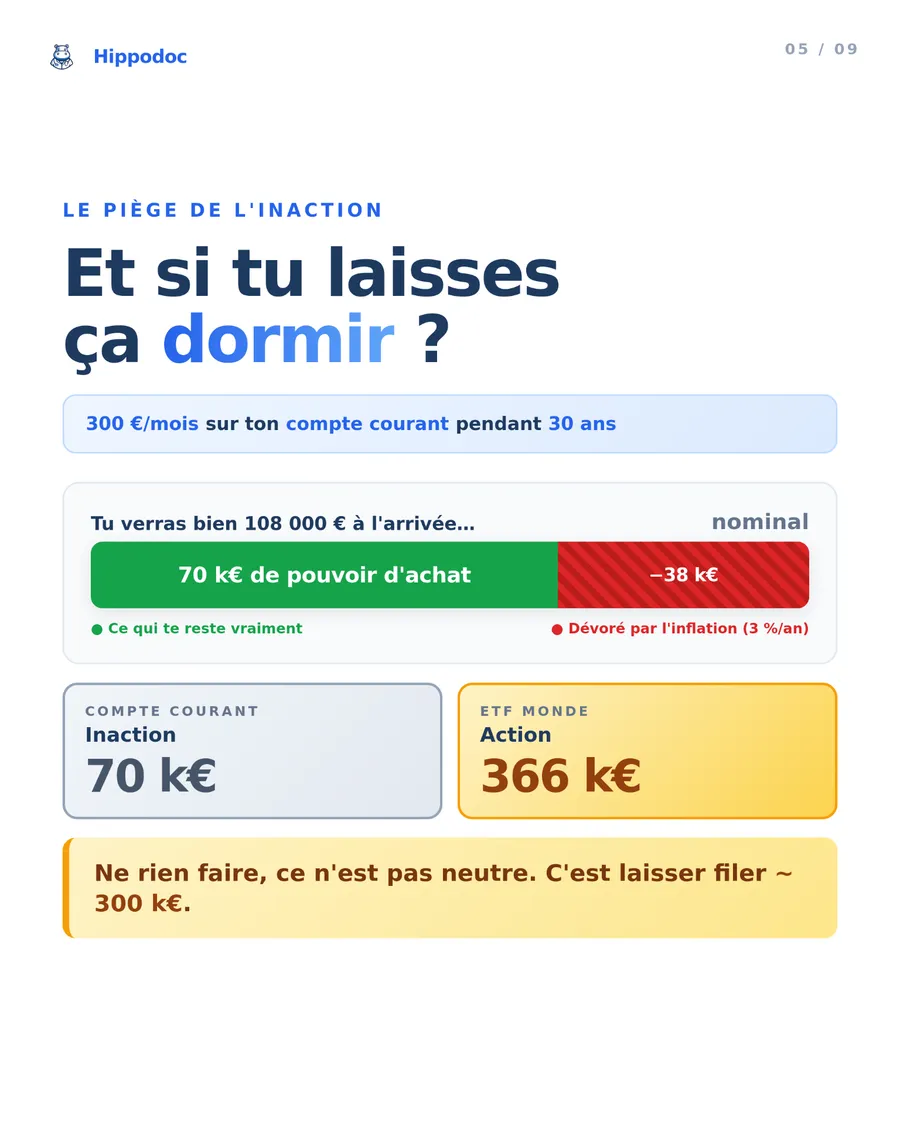 Comparaison Médecin A vs Médecin B : 10 ans d'écart