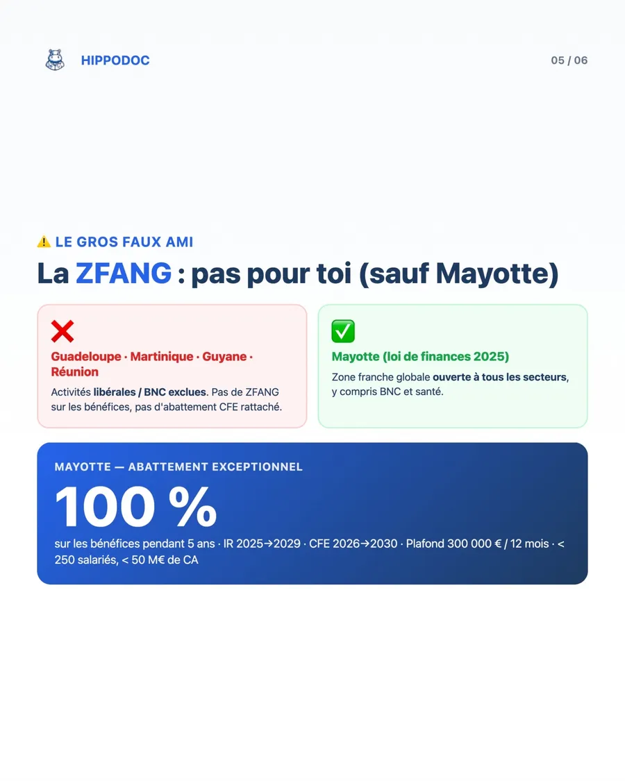 Le faux ami : ZFANG exclue pour les libéraux (sauf Mayotte)