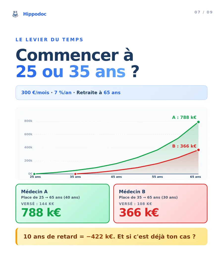Les erreurs fréquentes à éviter