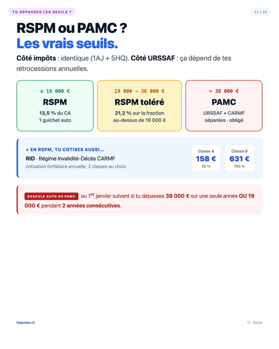 RSPM ou PAMC ? Les vrais seuils de cotisations sociales