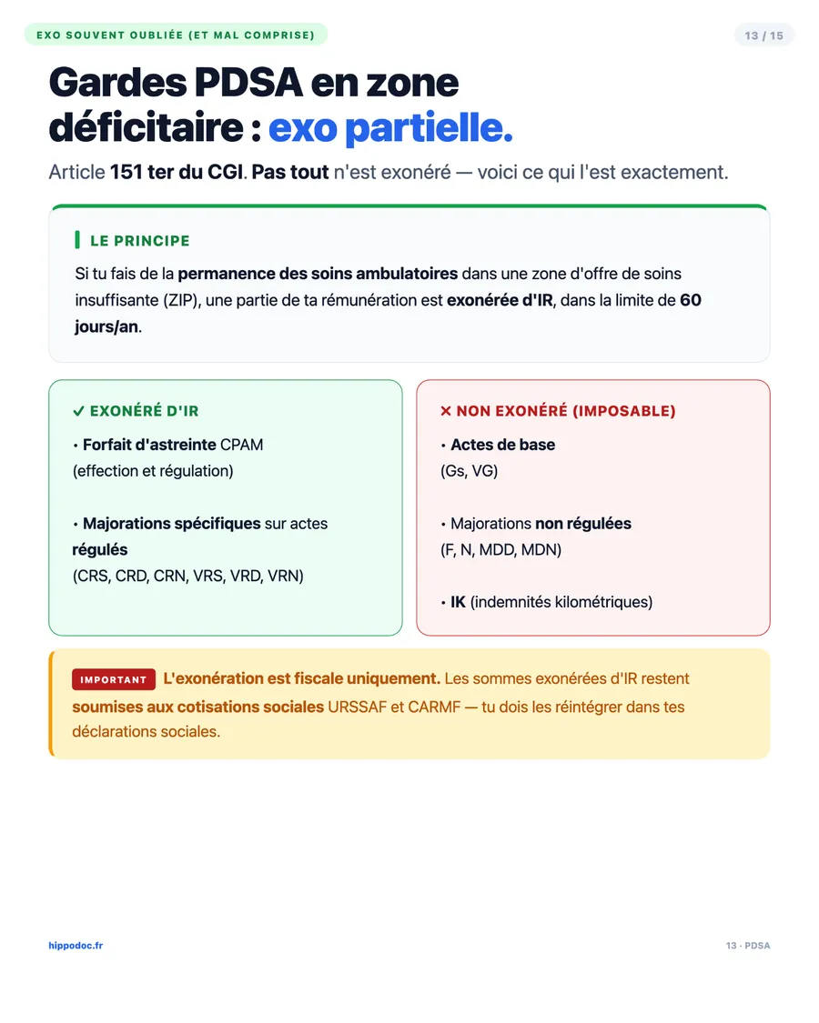 Gardes PDSA en zone déficitaire — exonération partielle Art. 151 ter