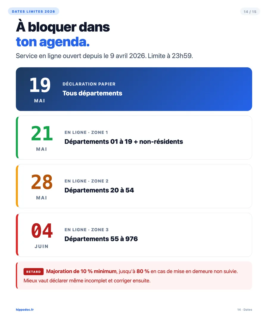 Dates limites 2026 — à bloquer dans ton agenda
