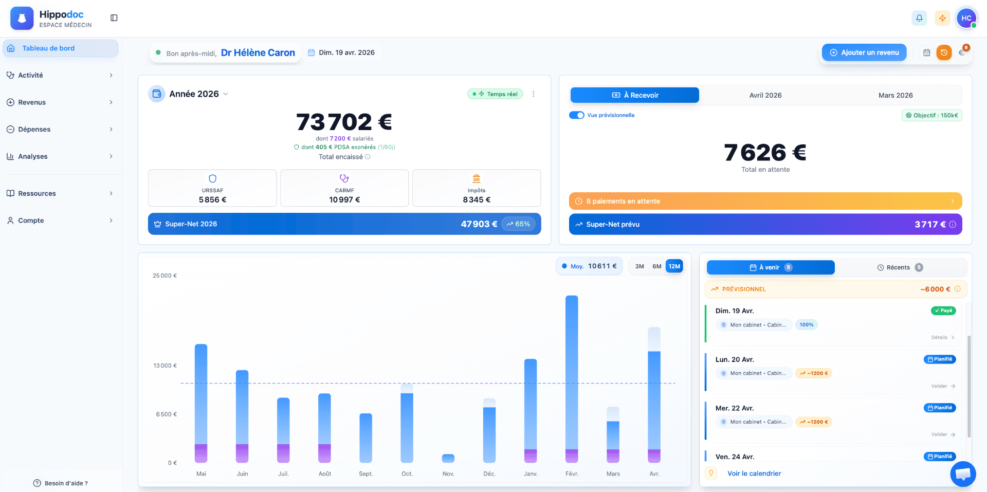 Tableau de bord gestion activité médicale - Hippodoc